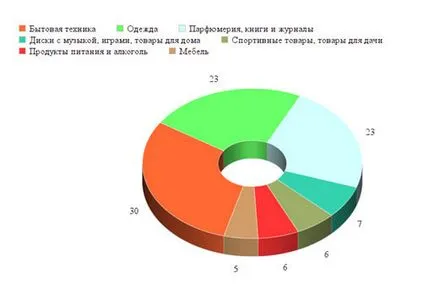 Ez nyereséges eladni az interneten 8 üzleti ötletek (hogy nyereséges eladni az interneten) Ez nyereséges eladni az interneten 8 üzleti ötletek