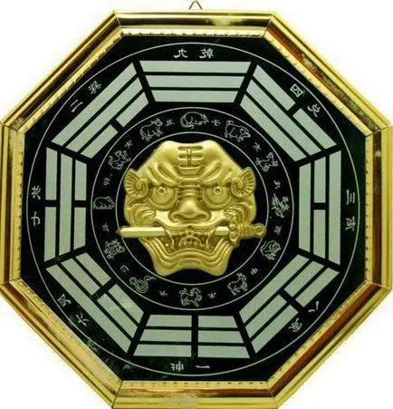 Mi a tükör a Bagua Bagua tükör Feng Shui (Mirror) Mi a Bagua Mirror Mirror Feng Shui Bagua