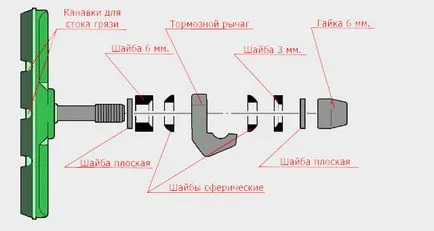 Създаване на джантите, спирачки, velosreda
