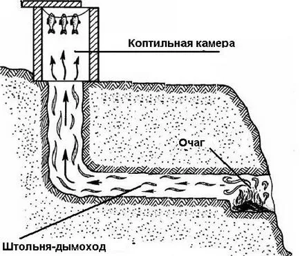 Евтините опушвална пушена с ръцете си (им) Евтините опушвална пушена свои ръце