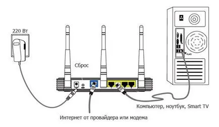 Интернет не работи на Rostelecom е причината и какво да правя