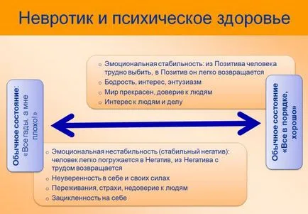 Неврози невротични разстройства somatofornye аварии, тревожност, фобии и астенични нарушения