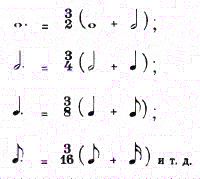 ноти
