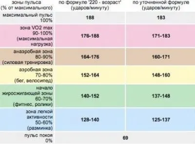 Нормални човешки пулс как да бъдем мъже и жени преди и след 40 години