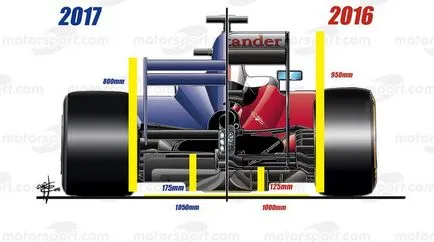 Нови автомобили през 2016 г. и 2017 г.