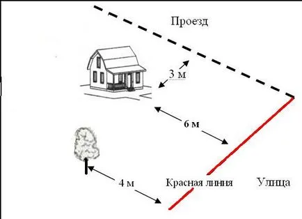 Нормите на изграждането на частна къща от съседите