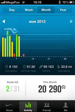 Преглед гривна Nike fuelband