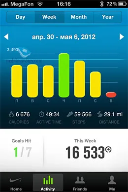 Преглед гривна Nike fuelband