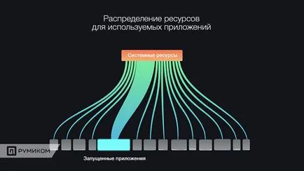 Преглед MIUI 9 - Какво е новото в фърмуер, блог новини Xiaomi, новини, ревюта, сравнения