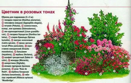 Осъществяване легла със собствените си ръце (майстор класа, снимка) от какво и как