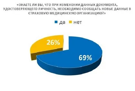 Съдържание, получавате или да замени MHI политика, SOGAZ-Мед