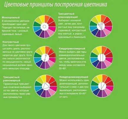 Осъществяване легла със собствените си ръце (майстор класа, снимка) от какво и как