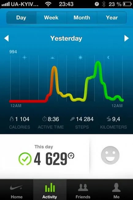 Преглед Найки fuelband