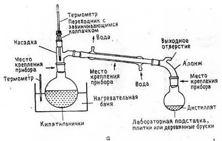 Определяне на температурата на топене 3
