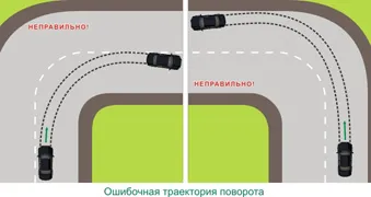 Основи на управление на превозното средство, с изпълнението на ротацията, безопасно шофиране, или как (управление) Основи на управление на превозното средство, с изпълнението на ротацията, безопасно шофиране или