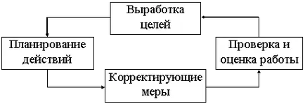 Характеристики организация корпоративно управление, лице и критерии за корпоративно управление -