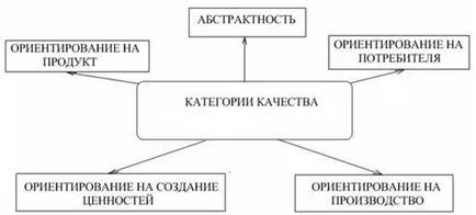 Особено промоция на услугите, на системата за насърчаване на услуги - разработване на система за промоция услуги