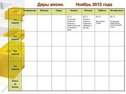 Оригиналният метод за водене на дневник на живота ни