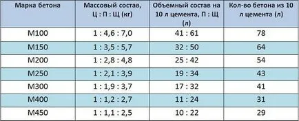 Otmostka ръце - инструкции стъпка по стъпка да попълнят