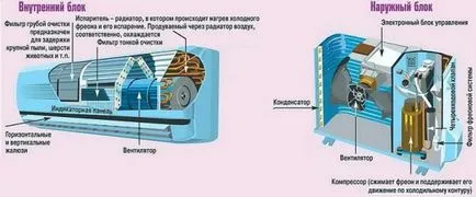 За разлика от сплит системи от климатика, и е по-добре да изберете