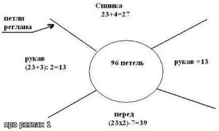 Отлично описание на плетене реглан
