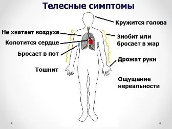 Пристъп на паника - симптоми и лечение