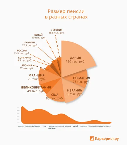 Пенсиите по целия свят като чужд пенсионери, живеещи