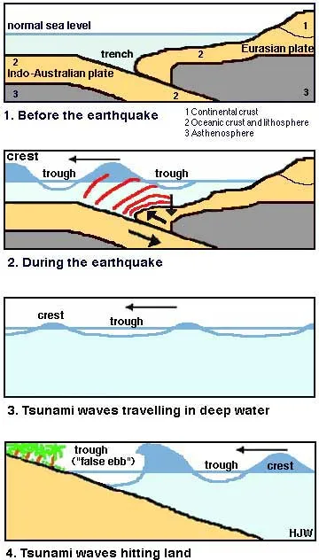 Tsunami Thaiföldön
