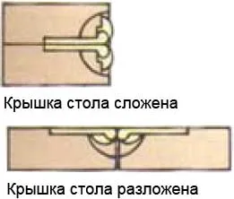 Мебелни панти, видове линии и тяхното предназначение