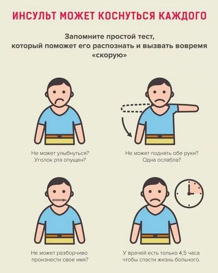 Първите симптоми на инсулт при мъжете и жените какво да правят с признаци на инсулт