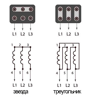 Свързване на двигателя звезда-триъгълник