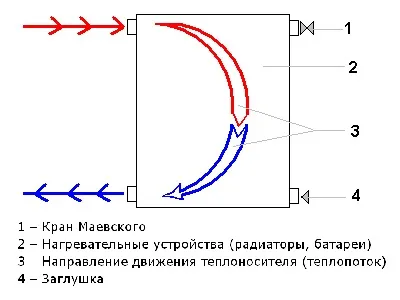 Свързване на радиаторите в единична тръба система, инструкции за видео монтаж с ръцете си, особено (му) Свързване на радиаторите в единична тръба система, инструкции за видео монтаж с ръцете си, особено