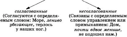 Подготовка за ДПА