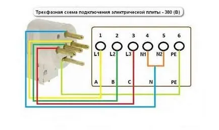 Свързване на електрическа печка с ръцете си стъпка по стъпка ръководство