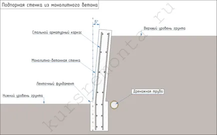 Подпорни видове строителни стена, ландшафтно проектиране, как-да инструкции, видео и снимки