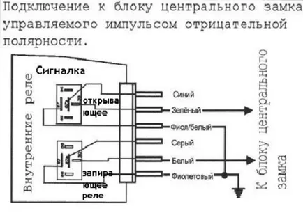 Свържете алармата към система за централно заключване ВАЗ-2110 можете да притежавате (аларма) Свържете алармата на системата за централно заключване ВАЗ-2110 може да бъде независимо