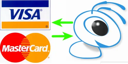 чантата виза попълване WebMoney карта