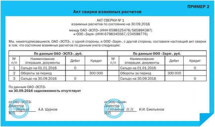 Редът на Създаване, регистрация и организационни действия