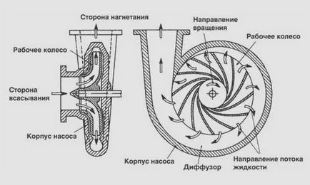 Portal помпи