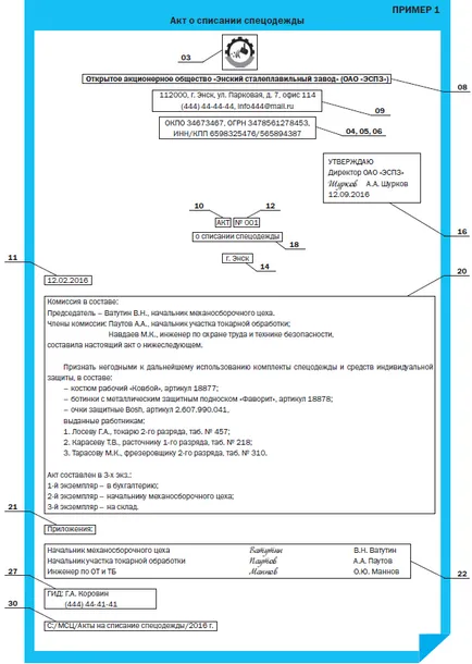 Редът на Създаване, регистрация и организационни действия