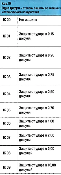 монтаж на скрити правила за окабеляване (електрически проводници) монтаж на скрити правила окабеляване