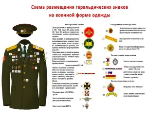 Правото да се носят медали в България (медала) Правото да се носят медали в България