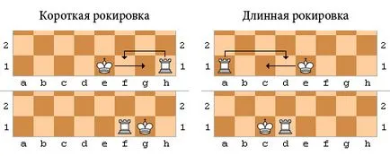 Правила на играта на шах за начинаещи - привеждане в съответствие на шах, рокада в шах - шах онлайн