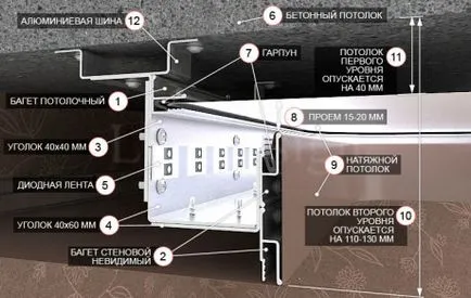 Таван алуминий обхват профил и предимствата