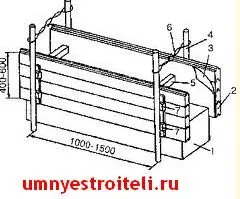 Правилното монтиране на подвижен кофраж, изработен от дъски, шперплат, технология устройство, монтаж,