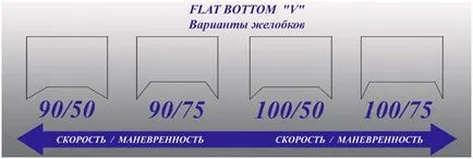 Правилните заточване хокей кънки