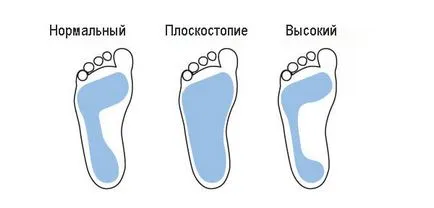 Правилните обувки за бягане маратонки, които избират да се движат по асфалт, на кръст