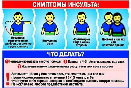 Предистория и предвестници на инсулт при жените и мъжете