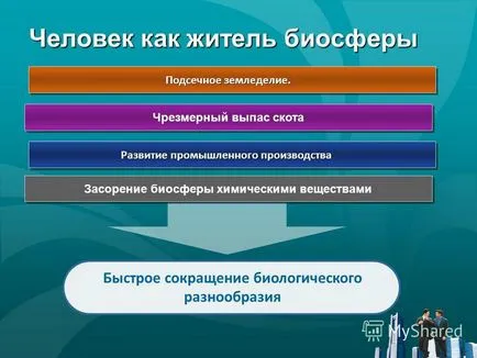 Представяне на лого човека като жител на биология биосфера, 10 клас