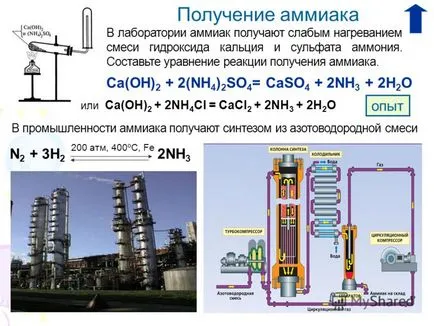 при представяне на амоняк 1